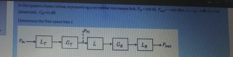 In thesystemshown below, representing a terrestrial microwave link, P-100W, Peur100 dam, Lym kow2 dfi, Gyeto
(absolute), Gno dB.
Determine the free space loss L
Pri
Pout
LT
G7
GR
LR.
Pin
