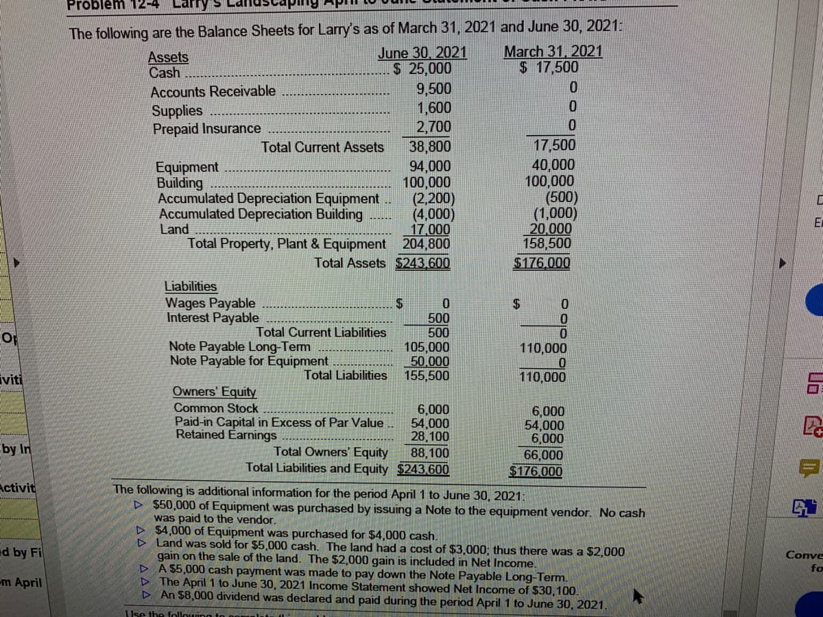 Problem 12-4
The following are the Balance Sheets for Larry's as of March 31, 2021 and June 30, 2021:
March 31, 2021
$ 17,500
June 30, 2021
$ 25,000
9,500
1,600
2,700
38,800
94,000
100,000
(2,200)
(4,000)
17.000
204,800
Total Assets $243.600
Assets
Cash
Accounts Receivable
0.
Supplies
Prepaid Insurance
17,500
40,000
100,000
(500)
(1,000)
20,000
158,500
Total Current Assets
Equipment
Building
Accumulated Depreciation Equipment
Accumulated Depreciation Building
Land
Total Property, Plant & Equipment
E
$176.000
Liabilities
Wages Payable
Interest Payable
$.
2$
0.
500
500
105,000
50.000
155,500
Total Current Liabilities
Op
Note Payable Long-Term
Note Payable for Equipment
110,000
iviti
Total Liabilities
110,000
Owners' Equity
Common Stock
Paid-in Capital in Excess of Par Value
Retained Earnings
6,000
54,000
28,100
88,100
Total Liabilities and Equity $243.600
6,000
54,000
6,000
66,000
$176.000
by In
Total Owners' Equity
Activit
The following is additional information for the period April 1 to June 30, 2021:
D $50,000 of Equipment was purchased by issuing a Note to the equipment vendor. No cash
was paid to the vendor.
D $4,000 of Equipment was purchased for $4,000 cash.
D Land was sold for $5,000 cash. The land had a cost of $3,000; thus there was a $2,000
gain on the sale of the land. The $2,000 gain is included in Net Income.
D A $5,000 cash payment was made to pay down the Note Payable Long-Term.
D The April1 to June 30, 2021 Income Statement showed Net Income of $30,100.
D An $8,000 dividend was declared and paid during the period April 1 to June 30, 2021.
ed by Fi
Conve
fo
-m April
Use the following
