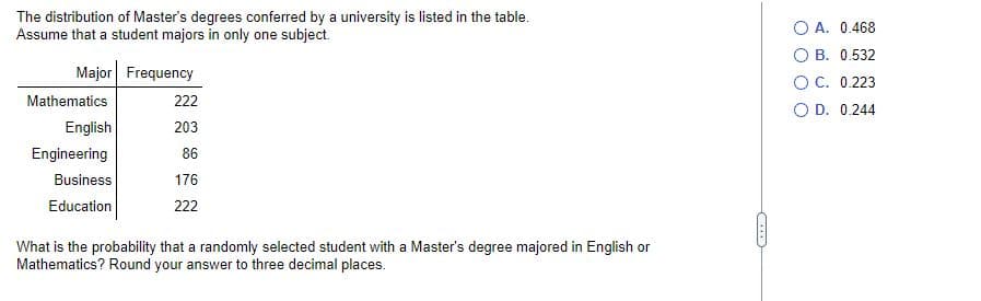 The distribution of Master's degrees conferred by a university is listed in the table.
Assume that a student majors in only one subject.
Major Frequency
Mathematics
222
English
203
Engineering
86
Business
176
Education
222
What is the probability that a randomly selected student with a Master's degree majored in English or
Mathematics? Round your answer to three decimal places.
ID
O A. 0.468
OB. 0.532
OC. 0.223
O D. 0.244