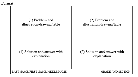 Format:
(1) Problem and
illustration/drawing/table
(2) Problem and
illustration/drawing/table
(1) Solution and answer with
explanation
(2) Solution and answer with
explanation
LAST NAME, FIRST NAME, MDDLE NAME
GRADE AND SECTION

