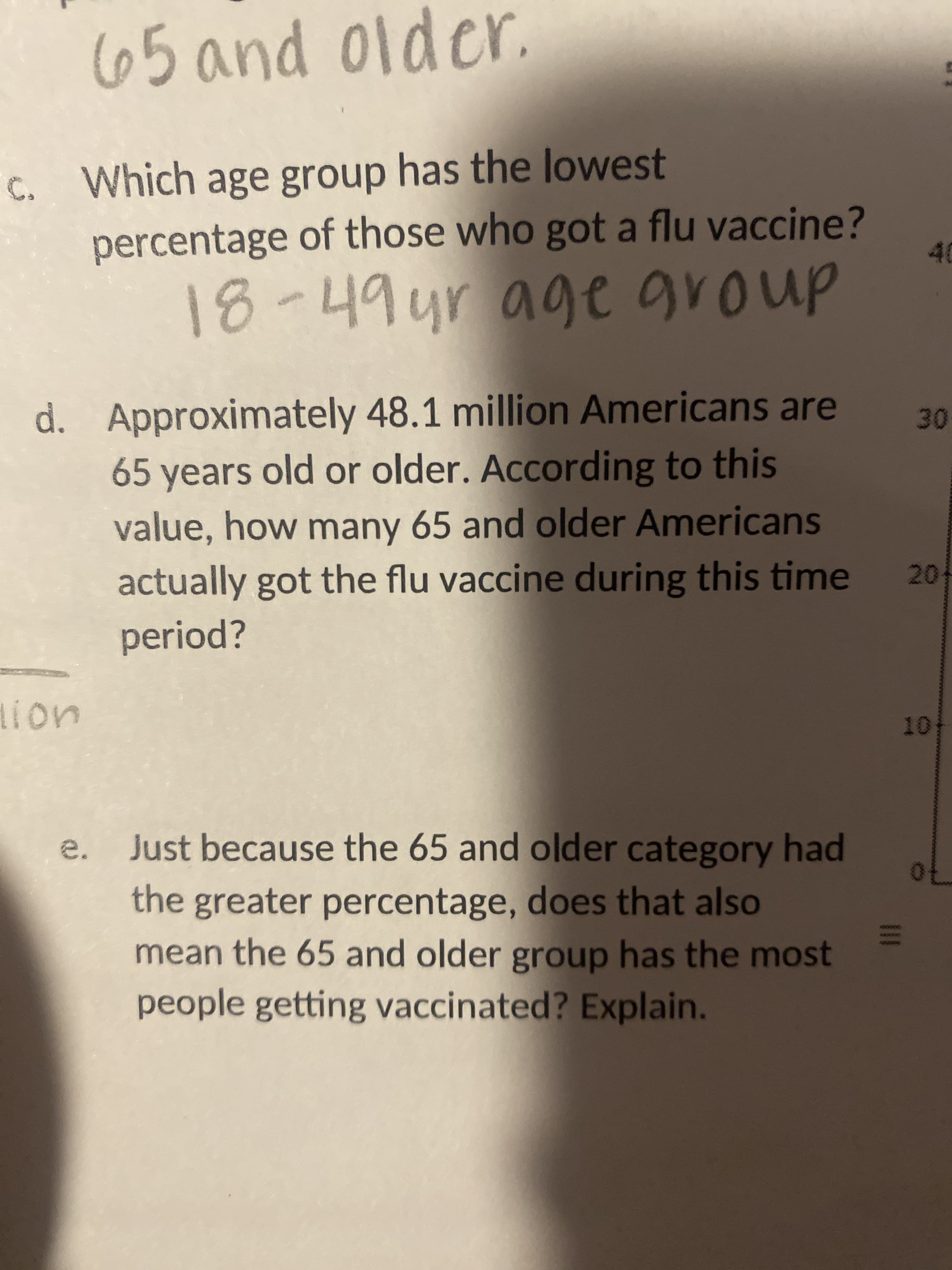 665 and older.
Which age group has the lowest
percentage of those who got a flu vaccine?
b
18-49yr age group
40
d. Approximately 48.1 million Americans are
65 years old or older. According to this
value, how many 65 and older Americans
actually got the flu vaccine during this time
20+
period?
e.
Just because the 65 and older category had
the greater percentage, does that also
70
mean the 65 and older group has the most
11
people getting vaccinated? Explain.
