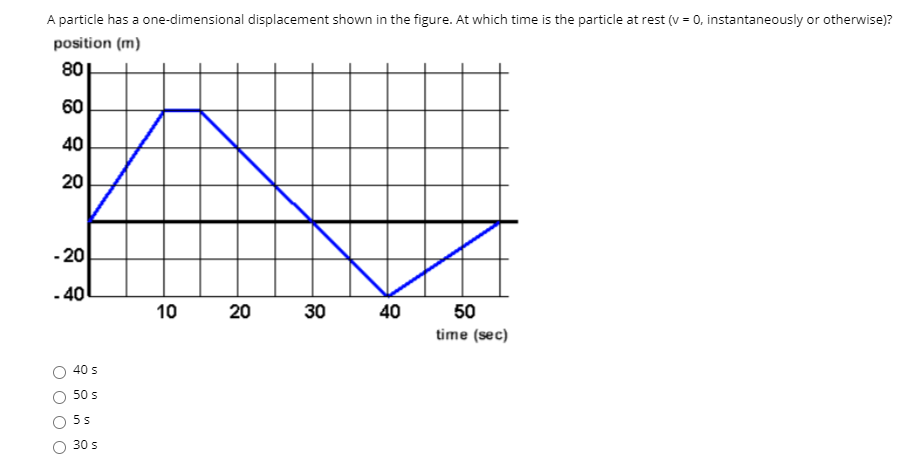 A particle has a one-dimensional displacement shown in the figure. At which time is the particle at rest (v = 0, instantaneously or otherwise)?
position (m)
80
60
40
20
- 20
- 40
40
50
time (sec)
10
30
20
