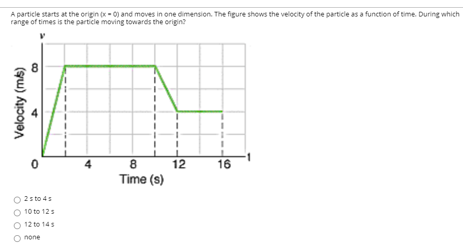 A particle starts at the origin (x = 0) and moves in one dimension. The figure shows the velocity of the particle as a function of time. During whic
range of times is the particle moving towards the origin?
8.
4
12
16
Time (s)
Velocity (ms)
4.
