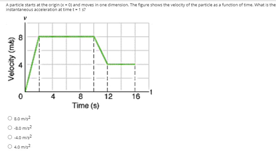 A particle starts at the origin (x = 0) and moves in one dimension. The figure shows the velocity of the particle as a function of time. What is the
instantaneous acceleration at time t = 1 s?
8
4
12
16
Time (s)
O 8.0 m/s?
O -8.0 m/s2
O -4.0 m/s2
4.0 m/s2
Velocity (mk)

