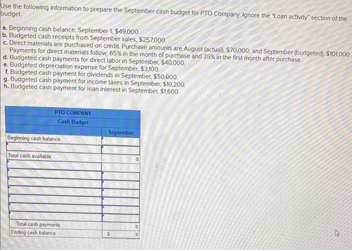 Use the following information to prepare the September cash budget for PTO Company. Ignore the "Loan activity" section of the
budget
a. Beginning cash balance, September 1, $49,000.
b. Budgeted cash receipts from September sales, $257,000.
c. Direct materials are purchased on credit Purchase amounts are August (actual), $70,000; and September (budgeted). $101,000.
Payments for direct materials follow. 65% in the month of purchase and 35% in the first month after purchase.
d. Budgeted cash payments for direct labor in September, $40,000.
e. Budgeted depreciation expense for September, $3.100.
f. Budgeted cash payment for dividends in September, $50,000.
g. Budgeted cash payment for income taxes in September, $10,200.
h. Budgeted cash payment for loan interest in September, $1,600.
PTO COMPANY.
Cash Budget
September
Beginning cash balance
Total cash available
Total cash payments
Ending cash balance
