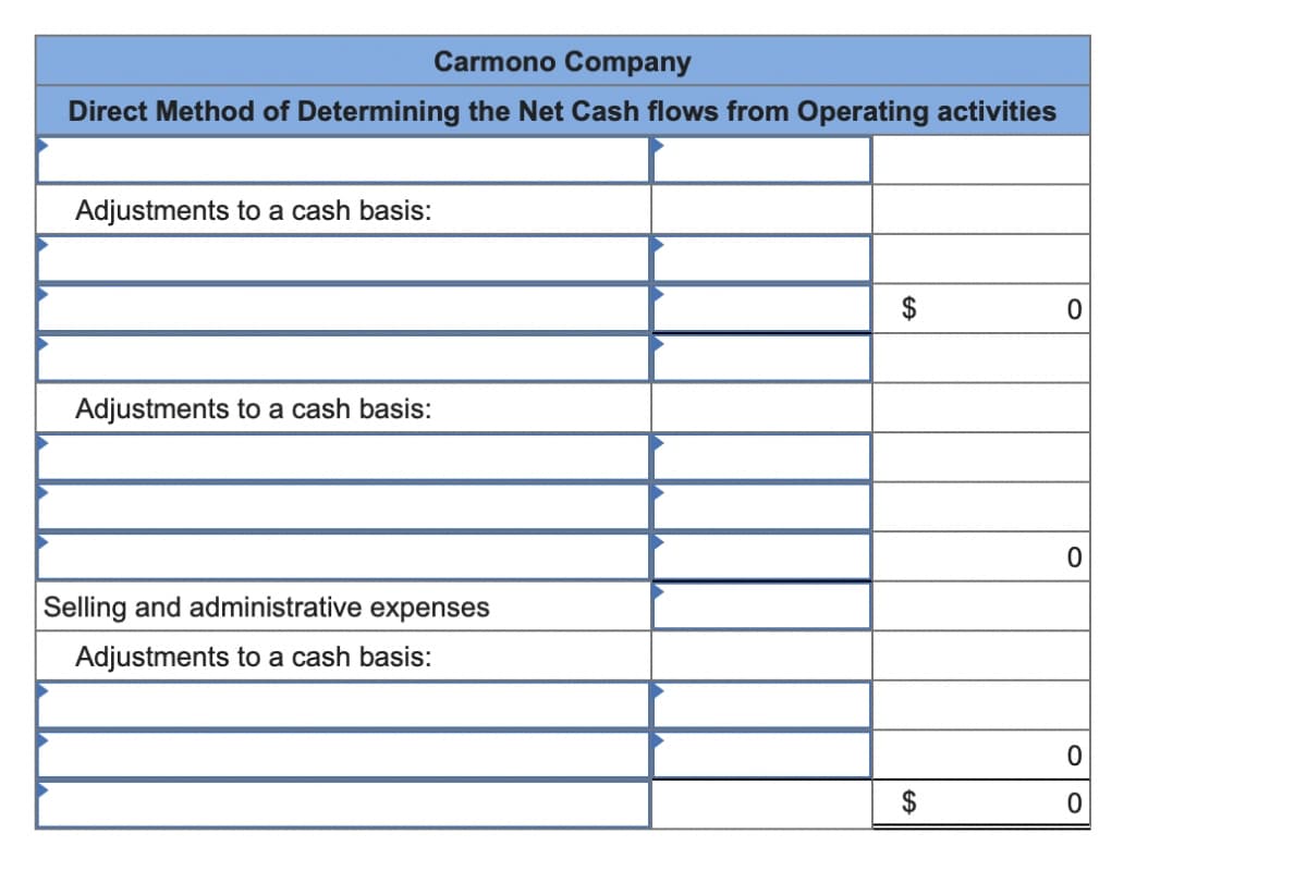 Carmono Company
Direct Method of Determining the Net Cash flows from Operating activities
Adjustments to a cash basis:
0
Adjustments to a cash basis:
0
Selling and administrative expenses
Adjustments to a cash basis:
0
0
FA
$