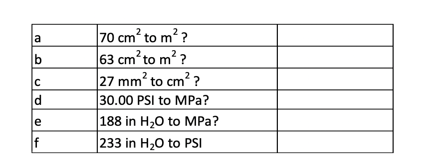 a
b
C
d
e
(D
If
70 cm² to m²?
63 cm² to m²?
27 mm² to cm²?
30.00 PSI to MPa?
188 in H₂O to MPa?
233 in H₂O to PSI