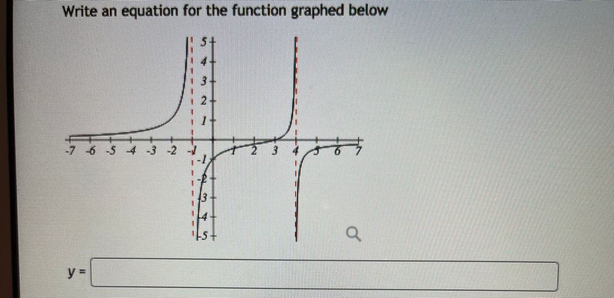 Write an equation for the function graphed below
43
-7 6 5 4 3 2
y
4
Q