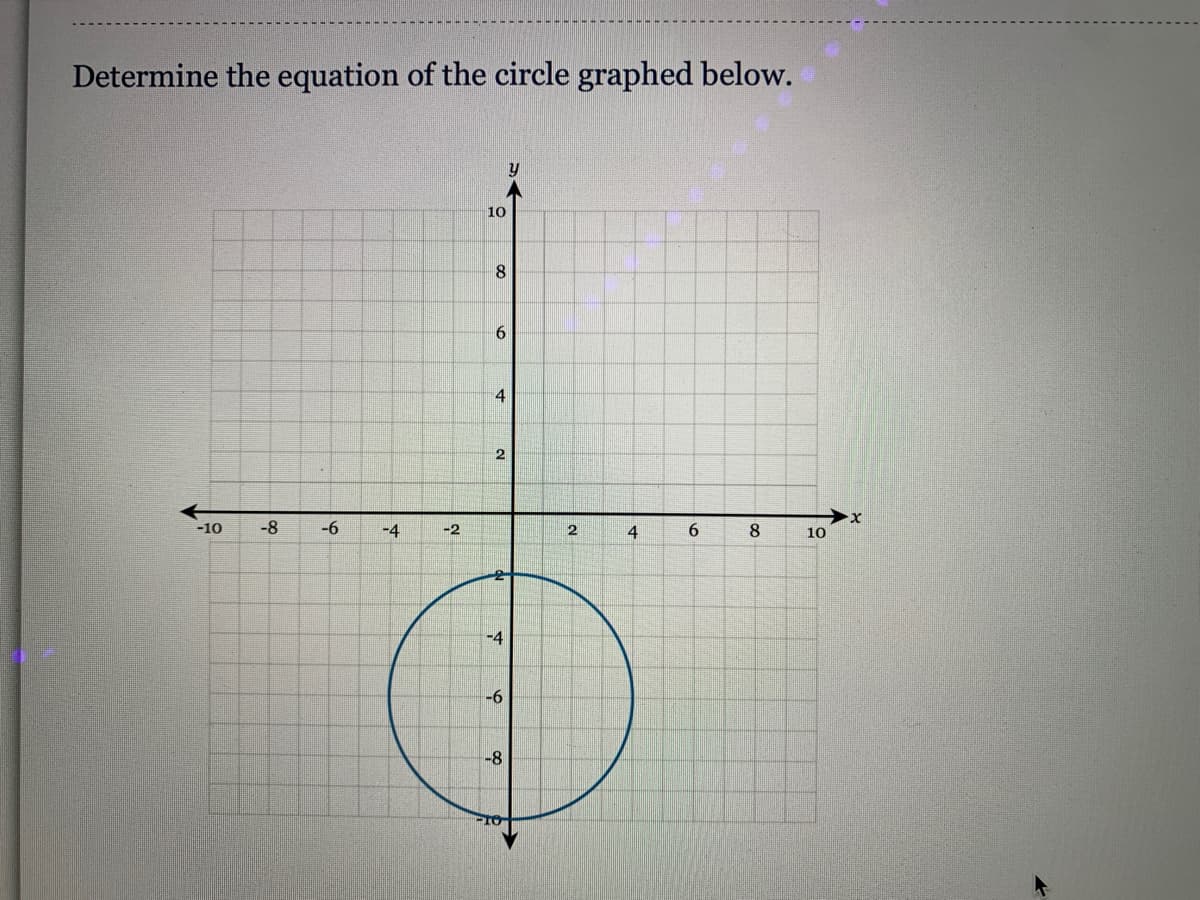 Determine the equation of the circle graphed below.
10
8
4
2
-10
-8
-6
-4
-2
2
4
6.
8.
10
-4
-6
-8

