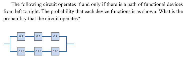 The following circuit operates if and only if there is a path of functional devices
from left to right. The probability that each device functions is as shown. What is the
probability that the circuit operates?
0.9
0.8
0.7
0.95
0.95
0.95
