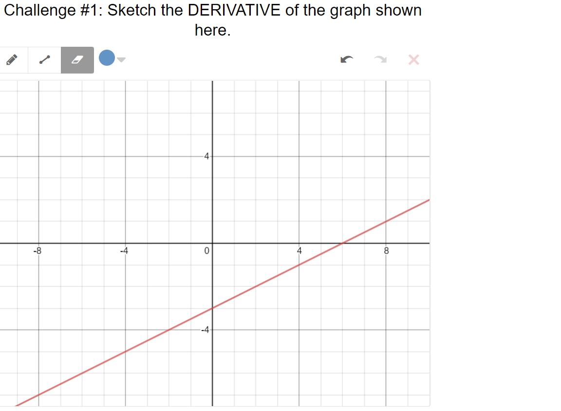 Challenge #1: Sketch the DERIVATIVE of the graph shown
here.
.4
-8
-4
4
8
