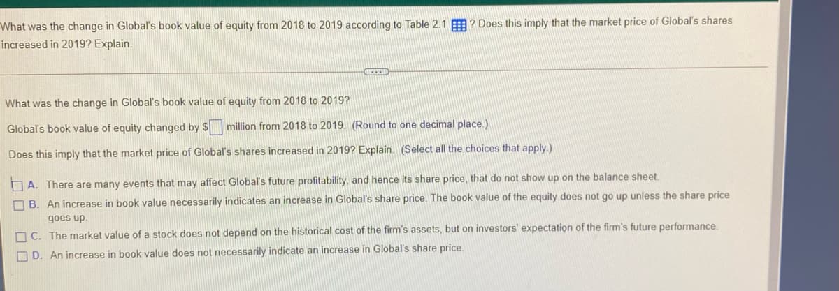 What was the change in Global's book value of equity from 2018 to 2019 according to Table 2.1 E? Does this imply that the market price of Global's shares
increased in 2019? Explain.
What was the change in Global's book value of equity from 2018 to 2019?
Global's book value of equity changed by $ million from 2018 to 2019. (Round to one decimal place.)
Does this imply that the market price of Global's shares increased in 2019? Explain. (Select all the choices that apply.)
O A. There are many events that may affect Global's future profitability, and hence its share price, that do not show up on the balance sheet.
O B. An increase in book value necessarily indicates an increase in Global's share price. The book value of the equity does not go up unless the share price
goes up.
O C. The market value of a stock does not depend on the historical cost of the firm's assets, but on investors' expectatiọn of the firm's future performance.
O D. An increase in book value does not necessarily indicate an increase in Global's share price.
