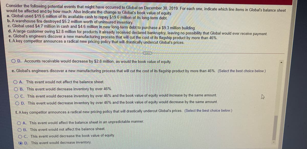 Consider the following potential events that might have occurred to Global on December 30, 2019. For each one, indicate which line items in Global's balance sheet
would be affected and by how much. Also indicate the change to Global's book value of equity.
a. Global used $19.6 million of its available cash to repay $19.6 million of its long-term debt.
b. A warehouse fire destroyed $5.2 million worth of uninsured inventory.
c. Global used $4.7 million in cash and $4.6 million in new long-term debt to purchase a $9.3 million building.
d. A large customer owing $2.8 million for products it already received declared bankruptcy, leaving no possibility that Global would ever receive payment.
e. Global's engineers discover a new manufacturing process that will cut the cost of its flagship product by more than 46%.
f. A key competitor announces a radical new pricing policy that will drastically undercut Global's prices.
O D. Accounts receivable would decrease by $2.8 million, as would the book value of equity.
e. Global's engineers discover a new manufacturing process that will cut the cost of its flagship product by more than 46%. (Select the best choice below.)
O A. This event would not affect the balance sheet.
OB. This event would decrease inventory by over 46%.
O C. This event would decrease inventory by over 46% and the book value of equity would increase by the same amount.
O D. This event would decrease inventory by over 46% and the book value of equity would decrease by the same amount.
f. A key competitor announces a radical new pricing policy that will drastically undercut Global's prices. (Select the best choice below.)
O A. This event would affect the balance sheet in an unpredictable manner.
O B. This event would not affect the balance sheet.
O C. This event would decrease the book value of equity.
O D. This event would decrease inventory.
