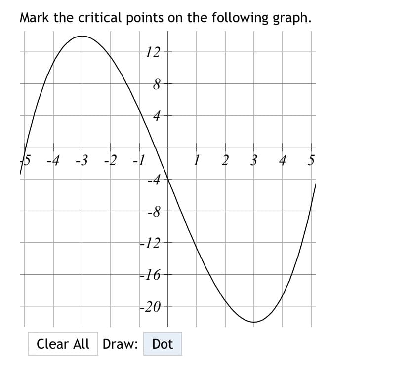 Mark the critical points on the following graph.
12
4
-4 -3 -2 -1
2
3
4
5
-4
-8-
-12
-16
-20
Clear All Draw: Dot
