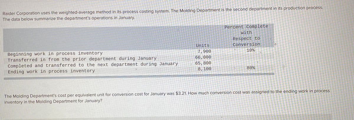 Raider Corporation uses the weighted-average method in its process costing system. The Molding Department is the second department in its production process.
The data below summarize the department's operations in January.
Percent Complete
with
Respect to
Conversion
Units
Beginning work in process inventory
Transferred in from the prior department during January
Completed and transferred to the next department during January
Ending work in process inventory
7,900
66,000
65,800
8, 100
10%
80%
The Molding Department's cost per equivalent unit for conversion cost for January was $3.21. How much conversion cost was assigned to the ending work in process
inventory in the Molding Department for January?
