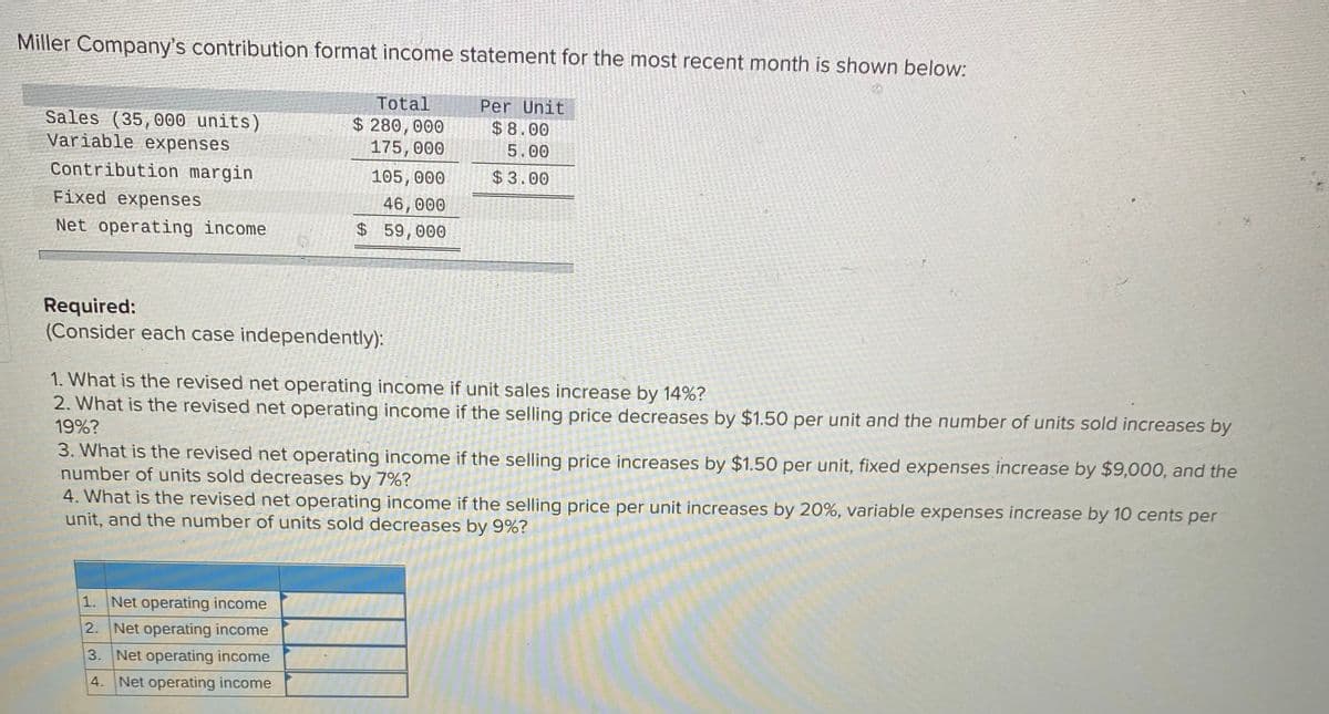 Miller Company's contribution format income statement for the most recent month is shown below:
Total
Per Unit
Sales (35,000 units)
Variable expenses
$ 280,000
175, 000
$8.00
5.00
Contribution margin
105, 000
$3.00
Fixed expenses
46,000
Net operating income
$ 59,000
Required:
(Consider each case independently):
1. What is the revised net operating income if unit sales increase by 14%?
2. What is the revised net operating income if the selling price decreases by $1.50 per unit and the number of units sold increases by
19%?
3. What is the revised net operating income if the selling price increases by $1.50 per unit, fixed expenses increase by $9,000, and the
number of units sold decreases by 7%?
4. What is the revised net operating income if the selling price per unit increases by 20%, variable expenses increase by 10 cents per
unit, and the number of units sold decreases by 9%?
1. Net operating income
2. Net operating income
3. Net operating income
4. Net operating income
