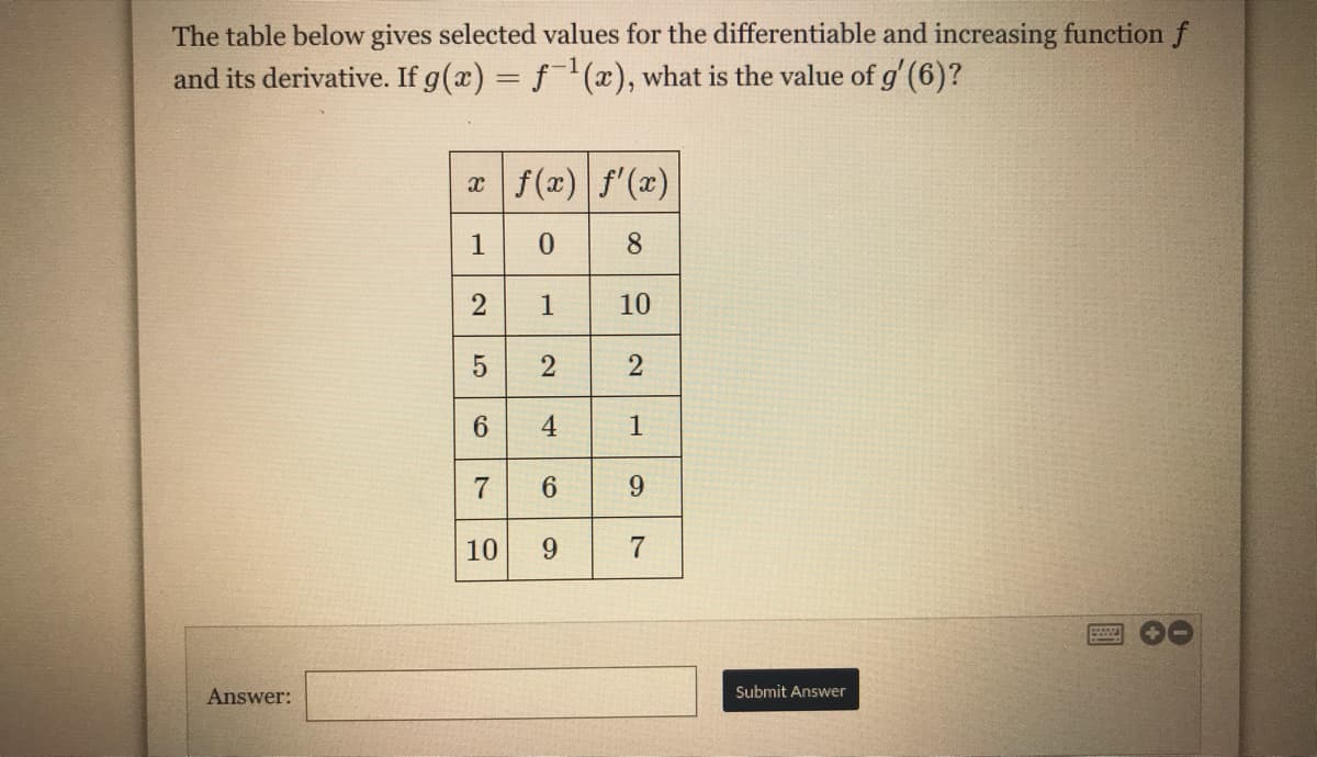 The table below gives selected values for the differentiable and increasing function f
and its derivative. If g(æ) = f(x), what is the value of g' (6)?
a f(x) f'(x)
1
8.
1
10
5
4
1
9.
10
Answer:
Submit Answer
2.
6.
2]
6.
7.
