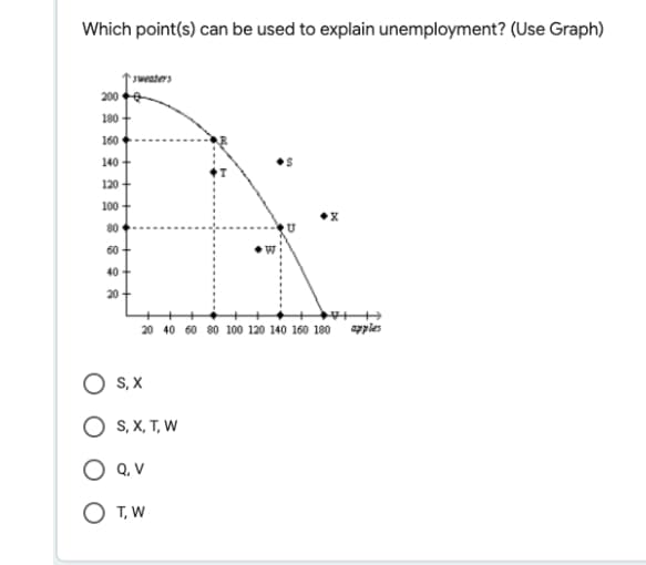 Which point(s) can be used to explain unemployment? (Use Graph)
sweaters
200 e
180
160
140
120 +
100 +
80
60
40
20
20 40 60 80 100 120 140 160 180
appies
S, X
O S, X, T, W
Q, V
O T, W

