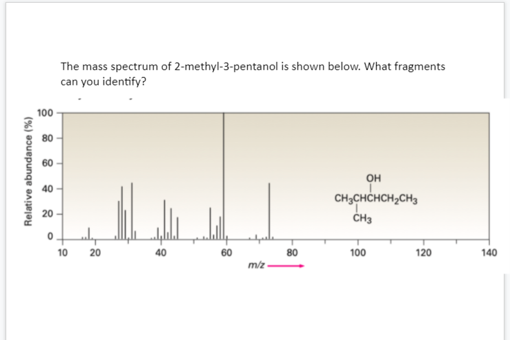 The mass spectrum of 2-methyl-3-pentanol is shown below. What fragments
can you identify?
100
80
он
40
CH3CHCHCH,CH3
20
ČH3
10
20
40
60
80
100
120
140
m/z
Relative abundance (%)
