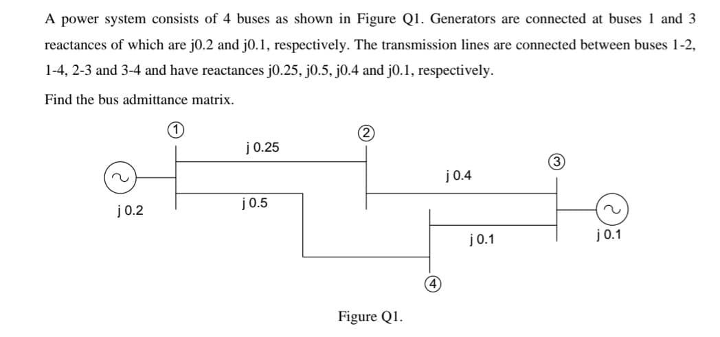A power system consists of 4 buses as shown in Figure Q1. Generators are connected at buses 1 and 3
reactances of which are j0.2 and j0.1, respectively. The transmission lines are connected between buses 1-2,
1-4, 2-3 and 3-4 and have reactances j0.25, j0.5, j0.4 and j0.1, respectively.
Find the bus admittance matrix.
j 0.2
j 0.25
j 0.5
(2)
Figure Q1.
4
j 0.4
j 0.1
(3)
~
j 0.1