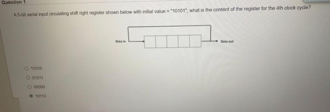 Question 1
A 5-bit serial input circulating shift right register shown below with initial value = "10101", what is the content of the register for the 4th clock cycle?
Data in
Data out
O 11010
O 01011
O 00000
O 10110
