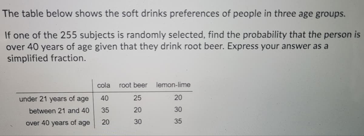 The table below shows the soft drinks preferences of people in three age groups.
If one of the 255 subjects is randomly selected, find the probability that the person is
over 40 years of age given that they drink root beer. Express your answer as a
simplified fraction.
cola
root beer
lemon-lime
under 21 years of age
40
25
20
between 21 and 40
35
20
30
over 40 years of age
20
30
35
