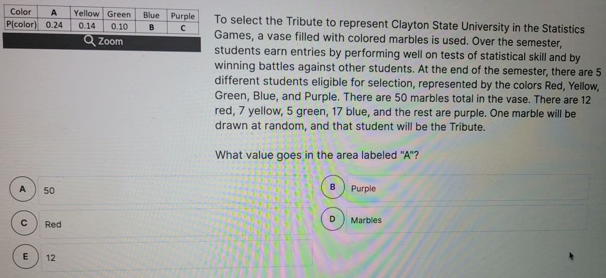 Color
A
Yellow Green
Blue
Purple
To select the Tribute to represent Clayton State University in the Statistics
Games, a vase filled with colored marbles is used. Over the semester,
students earn entries by performing well on tests of statistical skill and by
winning battles against other students. At the end of the semester, there are 5
different students eligible for selection, represented by the colors Red, Yellow,
Green, Blue, and Purple. There are 50 marbles total in the vase. There are 12
red, 7 yellow, 5 green, 17 blue, and the rest are purple. One marble will be
drawn at random, and that student will be the Tribute.
P(color) 0.24
0.14
0.10
Q Zoom
What value goes in the area labeled "A"?
A
50
Purple
C
D
Marbles
Red
12
