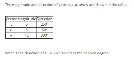 The magnitude and direction of vectors t, u, and v are shown in the table.
Vector Magnitude Direction
t
5
250°
u
6
60°
V
12
330°
What is the direction of t+u+v? Round to the nearest degree.