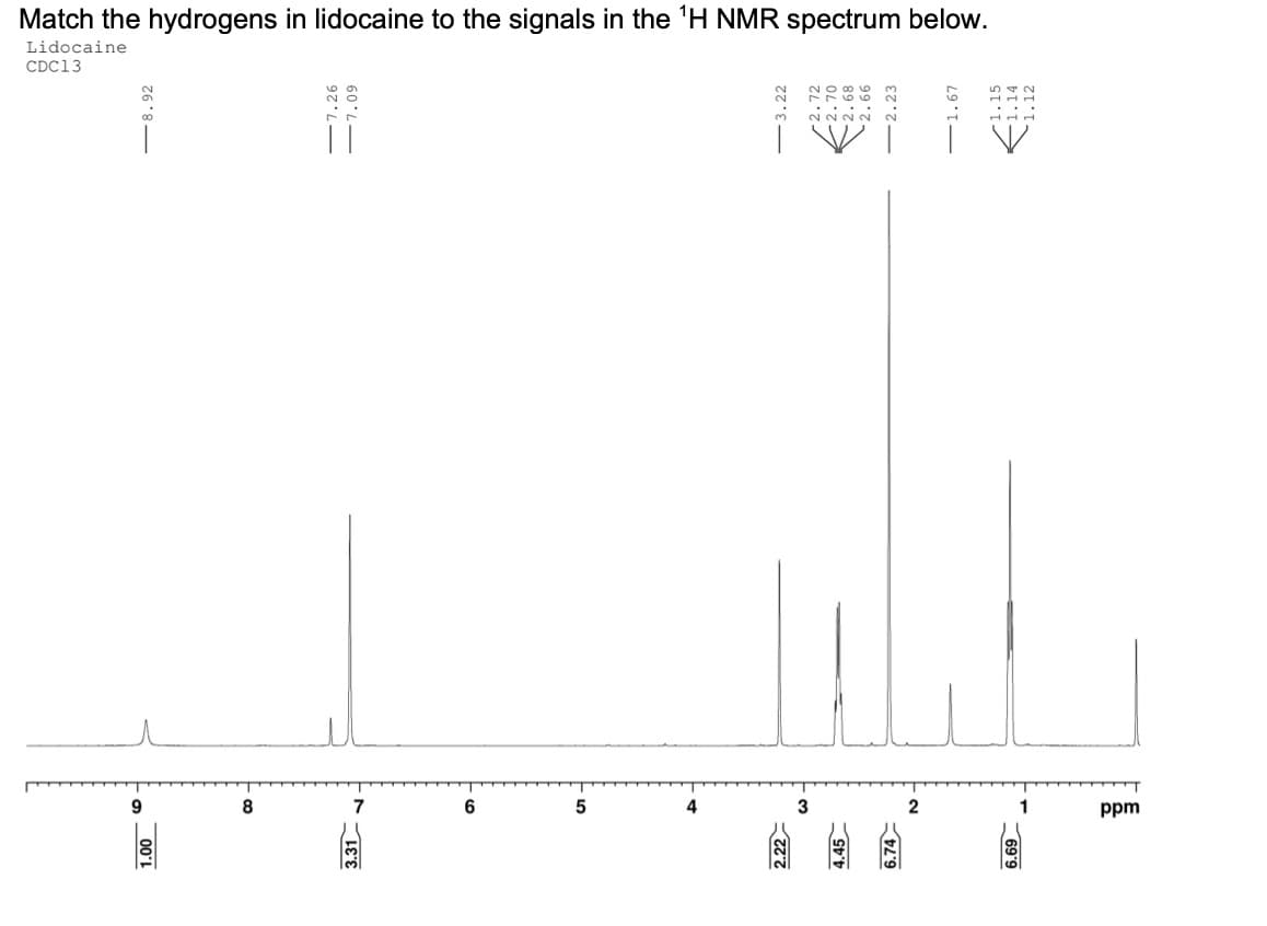 Match the hydrogens in lidocaine to the signals in the 'H NMR spectrum below.
Lidocaine
CDC13
...
3.
7
4
2
1
ppm
69'9
2'9
4.45
- LO
60
3.31
- co
-8.92

