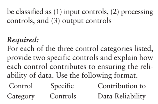be classified as (1) input controls, (2) processing
controls, and (3) output controls
Required:
For each of the three control categories listed,
provide two specific controls and explain how
each control contributes to ensuring the reli-
ability of data. Use the following format.
Control
Specific
Contribution to
Category
Controls
Data Reliability
