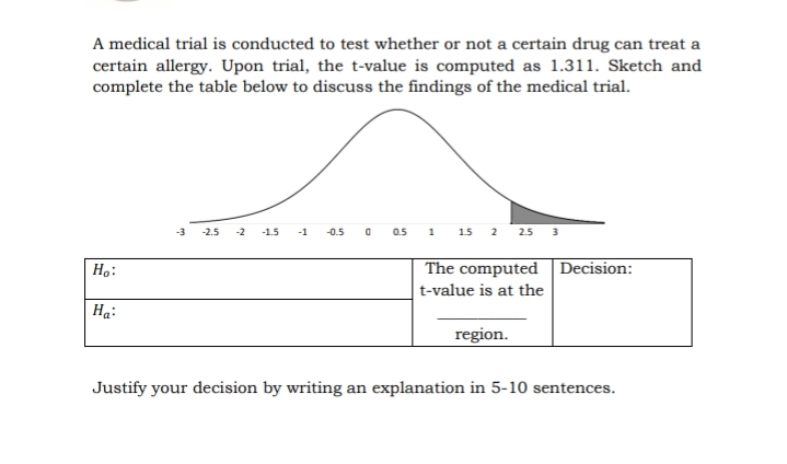 A medical trial is conducted to test whether or not a certain drug can treat a
certain allergy. Upon trial, the t-value is computed as 1.311. Sketch and
complete the table below to discuss the findings of the medical trial.
-3
-2.5
-2
-1.5
-1
-0.5
0.5
1
15 2
2.5
The computed Decision:
t-value is at the
H.:
Ha:
region.
Justify your decision by writing an explanation in 5-10 sentences.
