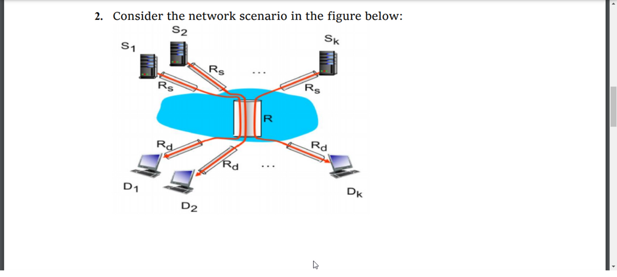 Sk
2. Consider the network scenario in the figure below:
S2
S1
Rs
Rs
Rs
R
Rd
Rd
Rd
DK
D1
D2
