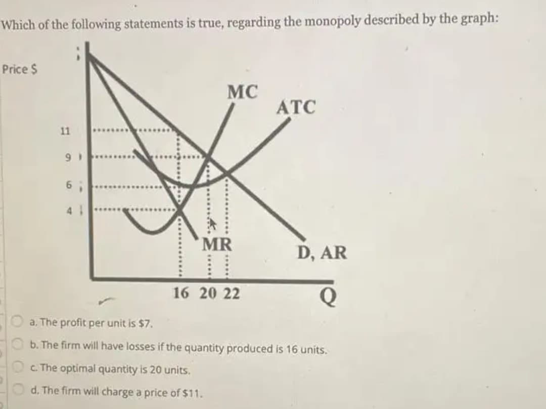 Which of the following statements is true, regarding the monopoly described by the graph:
Price $
MC
АТС
11
41
MR
D, AR
16 20 22
Q
a. The profit per unit is $7.
b. The firm will have losses if the quantity produced is 16 units.
C. The optimal quantity is 20 units.
d. The firm will charge a price of $11.
