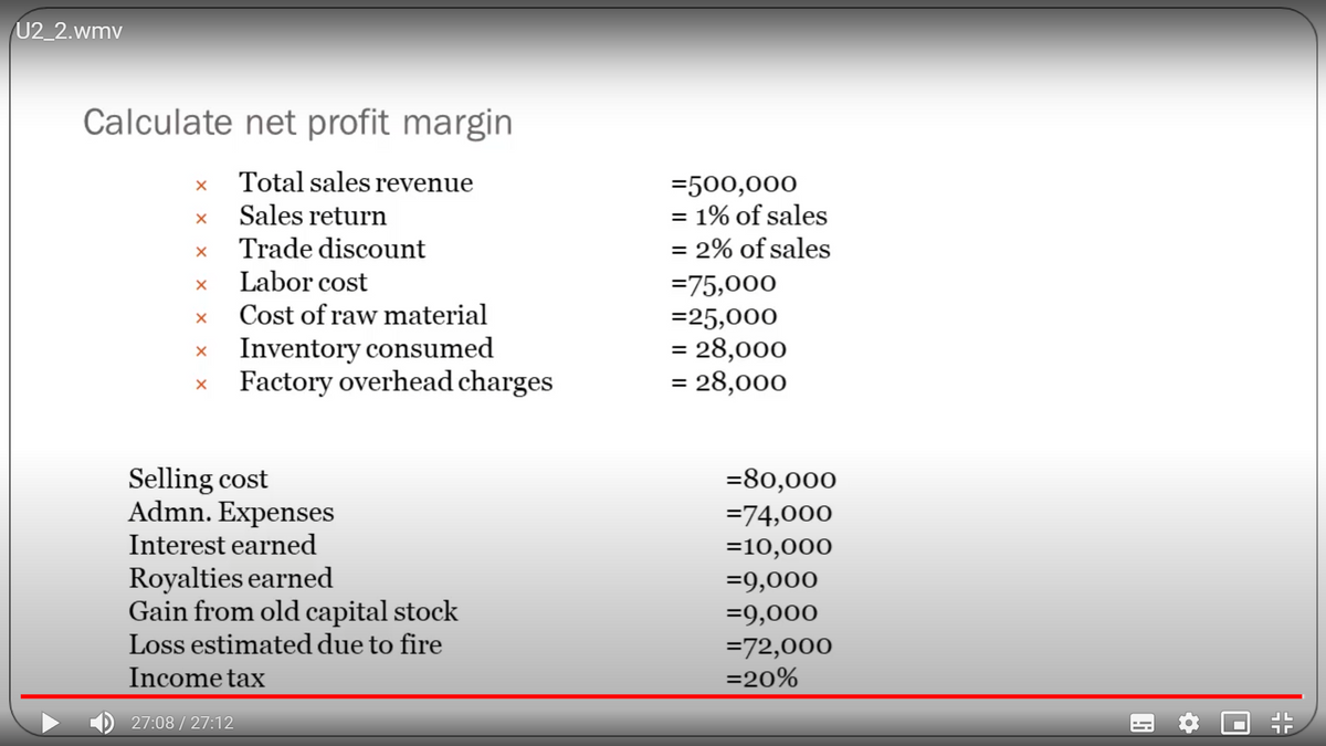 U2_2.wmv
Calculate net profit margin
Total sales revenue
=500,000
= 1% of sales
Sales return
Trade discount
Labor cost
= 2% of sales
=75,000
=25,000
= 28,000
= 28,000
Cost of raw material
Inventory consumed
Factory overhead charges
Selling cost
Admn. Expenses
Interest earned
Royalties earned
Gain from old capital stock
=80,000
=74,000
=10,000
=9,000
=9,000
Loss estimated due to fire
=72,000
=20%
Income tax
27:08 / 27:12
