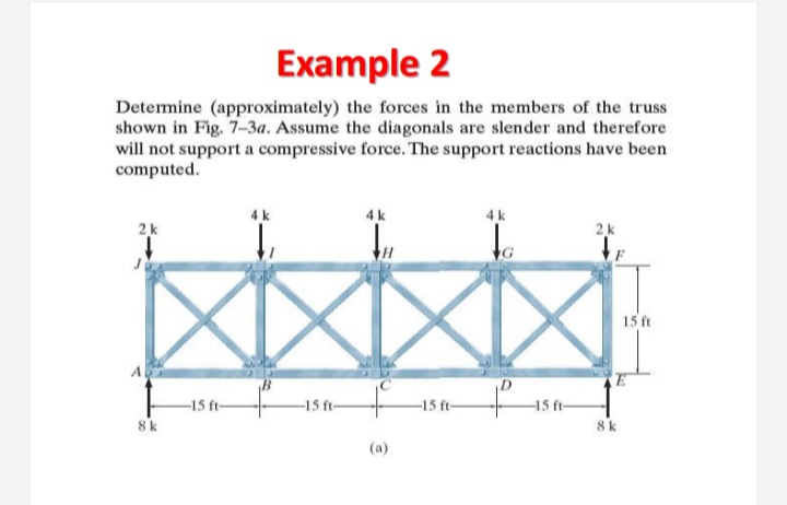 Example 2
Detemine (approximately) the forces in the members of the truss
shown in Fig. 7-3a. Assume the diagonals are slender and therefore
will not support a compressive force. The support reactions have been
computed.
4 k
4 k
4k
2k
2k
15 ft
A
-15 ft-
8k
-15 ft-
-15 ft-
-15 ft-
8k
(a)

