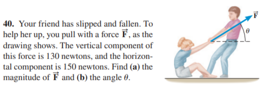 40. Your friend has slipped and fallen. To
help her up, you pull with a force F, as the
drawing shows. The vertical component of
this force is 130 newtons, and the horizon-
tal component is 150 newtons. Find (a) the
magnitude of F and (b) the angle 0.
