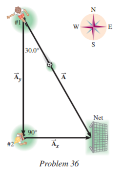 N
#1
W
E
30.0
Ā,
Net
90°
#2
Problem 36
