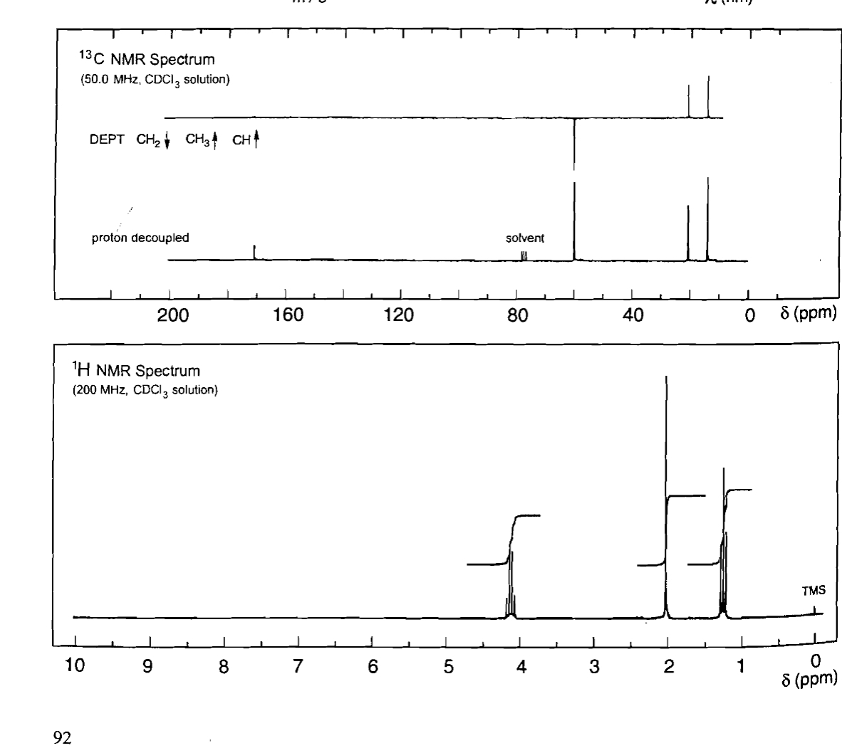 13C NMR Spectrum
(50.0 MHz, CDCl 3 solution)
DEPT CH2 CH 3 CH↑
proton decoupled
solvent
200
160
120
80
40
0
8 (ppm)
1H NMR Spectrum
(200 MHz, CDCl 3 solution)
f
10
9
8
7
6
5
4
3
2
1
92
22
TMS
0
8 (ppm)