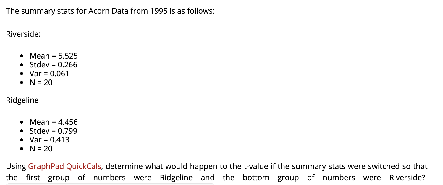 The summary stats for Acorn Data from 1995 is as follows:
Riverside:
Mean = 5.525
Stdev = 0.266
Var = 0.061
N = 20
Ridgeline
Mean = 4.456
Stdev = 0.799
Var = 0.413
• N= 20
Using GraphPad QuickCals, determine what would happen to the t-value if the summary stats were switched so that
the first group of numbers
were Ridgeline and the
bottom group of numbers
Riverside?
were
