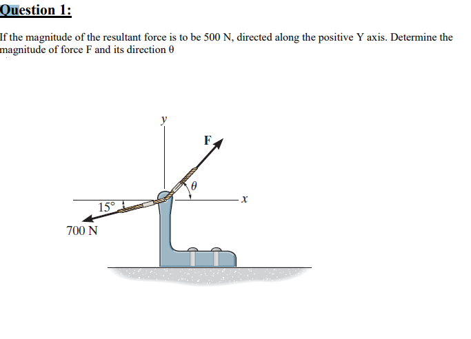 Question 1:
If the magnitude of the resultant force is to be 500 N, directed along the positive Y axis. Determine the
magnitude of force F and its direction 0
F.
15°
700 N
