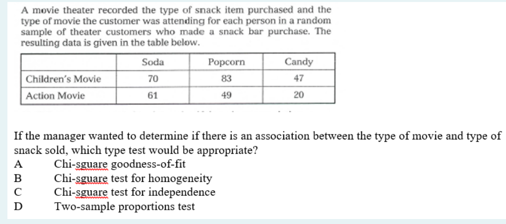 A movie theater recorded the type of snack item purchased and the
type of movie the customer was attending for each person in a random
sample of theater customers who made a snack bar purchase. The
resulting data is given in the table below.
Soda
Popcorn
Candy
Children's Movie
70
83
47
Action Movie
61
49
20
If the manager wanted to determine if there is an association between the type of movie and type of
snack sold, which type test would be appropriate?
Chi-sguare goodness-of-fit
Chi-sguare test for homogeneity
Chi-sguare test for independence
Two-sample proportions test
A
B
C
