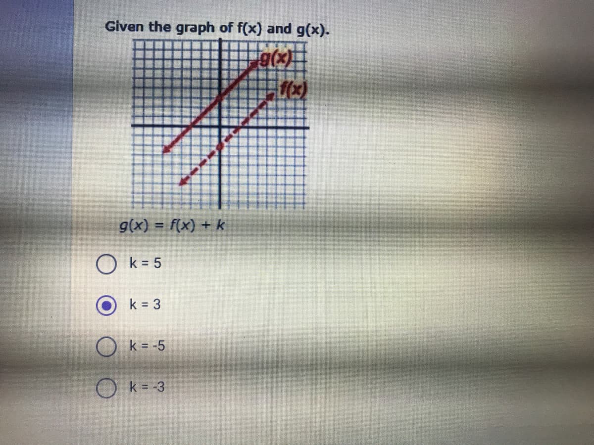 Given the graph of f(x) and g(x).
g(x) = f(x) + k
O k = 5
k = 3
k = -5
O k= -3
