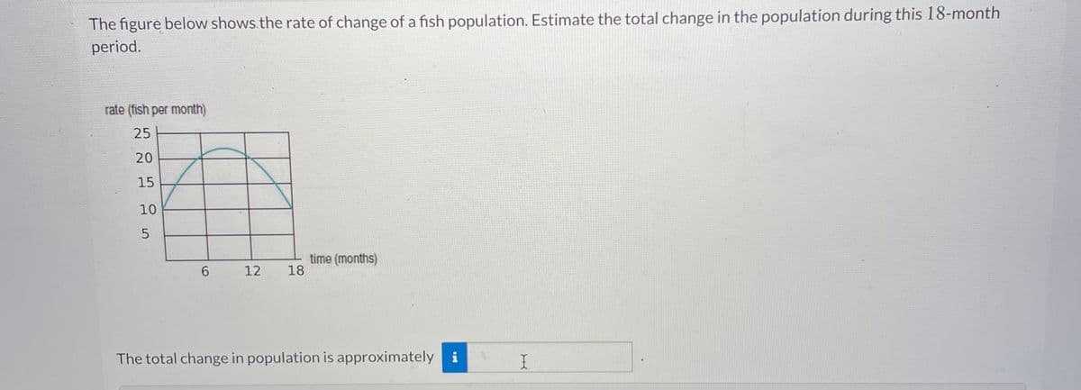 The figure below shows.the rate of change of a fish population. Estimate the total change in the population during this 18-month
period.
rate (fish per month)
25
20
15
10
time (months)
18
6.
12
The total change in population is approximately i
