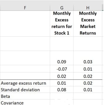 G
H
Monthly
Monthly
Excess
Excess
return for
Market
Stock 1
Returns
0.09
0.03
-0.07
0.01
0.02
0.02
Average excess return
0.01
0.02
Standard deviation
0.08
0.01
Beta
Covariance
