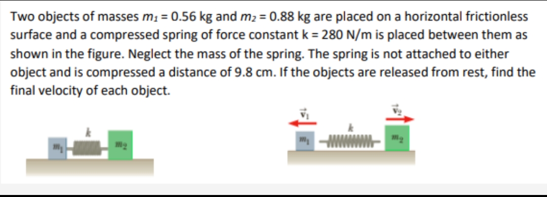 Two objects of masses m; = 0.56 kg and m2 = 0.88 kg are placed on a horizontal frictionless
surface and a compressed spring of force constant k = 280 N/m is placed between them as
shown in the figure. Neglect the mass of the spring. The spring is not attached to either
object and is compressed a distance of 9.8 cm. If the objects are released from rest, find the
final velocity of each object.
