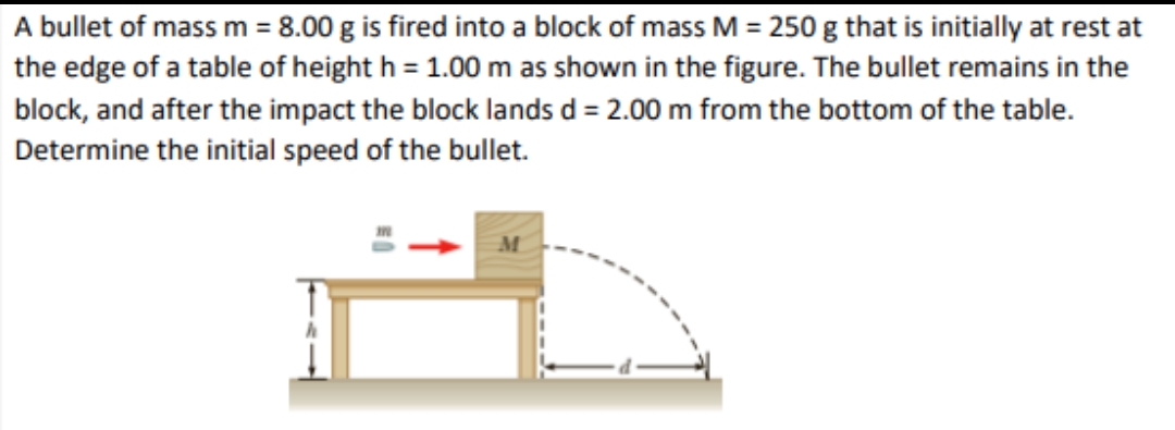 A bullet of mass m = 8.00 g is fired into a block of mass M = 250 g that is initially at rest at
the edge of a table of height h = 1.00 m as shown in the figure. The bullet remains in the
block, and after the impact the block lands d = 2.00 m from the bottom of the table.
Determine the initial speed of the bullet.
