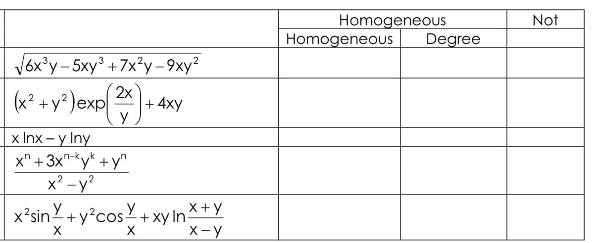 √√6x³y-5xy³ +7x²y-9xy²
(x² + y²) exp
2x
у
x Inx - y Iny
x+3x-kyk +yn
n-k,
x² - y²
X
x²sin+y²cos+xy In
+ 4xy
X
x + y
X-Y
Homogeneous
Homogeneous
Degree
Not