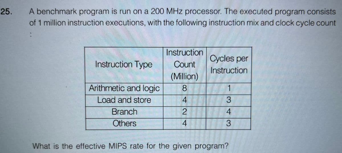 25.
A benchmark program is run on a 200 MHz processor. The executed program consists
of 1 million instruction executions, with the following instruction mix and clock cycle count
Instruction Type
Arithmetic and logic
Load and store
Branch
Others
Instruction
Count
(Million)
8
424
Cycles per
Instruction
1
3
4
3
What is the effective MIPS rate for the given program?