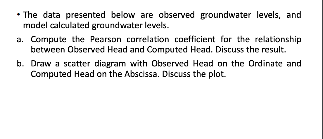 • The data presented below are observed groundwater levels, and
model calculated groundwater levels.
a. Compute the Pearson correlation coefficient for the relationship
between Observed Head and Computed Head. Discuss the result.
b. Draw a scatter diagram with Observed Head on the Ordinate and
Computed Head on the Abscissa. Discuss the plot.
