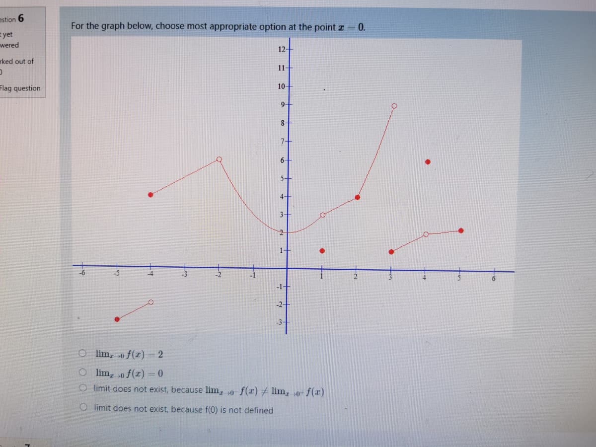 estion 6
For the graph below, choose most appropriate option at the point z = 0.
yet
wered
12+
rked out of
11-
Flag question
10-
9
8+
7+
6-
5-
4+
3-
-2
1-
-1+
-2-
O im, 0 f(a)=2
O im, o f(x)=0
O limit does not exist, because lim, 0 f(x) lim, 0+ f(x)
O limit does not exist, because f(0) is not defined
